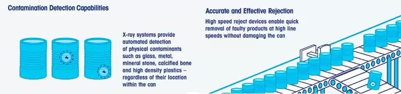 canned food x-ray inspection system